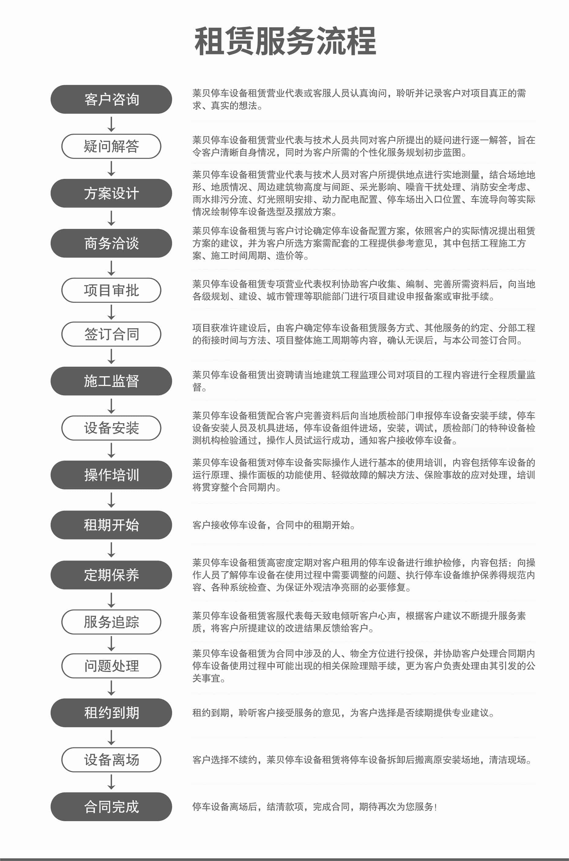 兩層升降平移立體停車設(shè)備出租服務(wù)流程